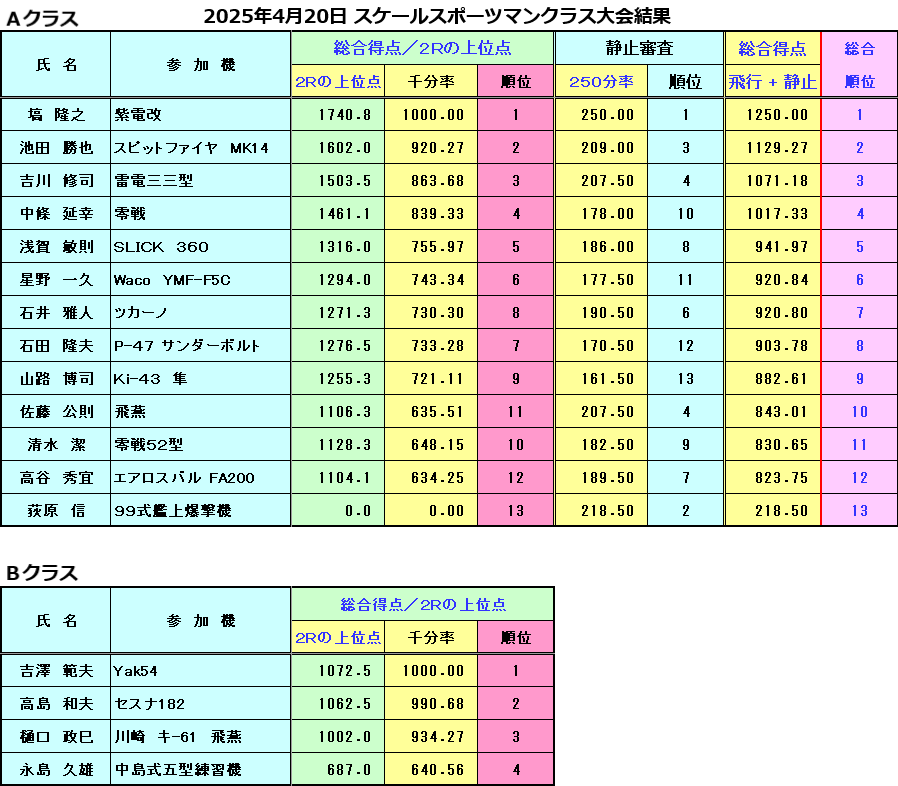 2025sc_score